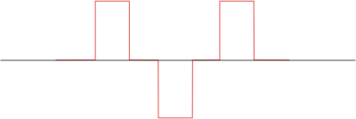 stepwave.gif
