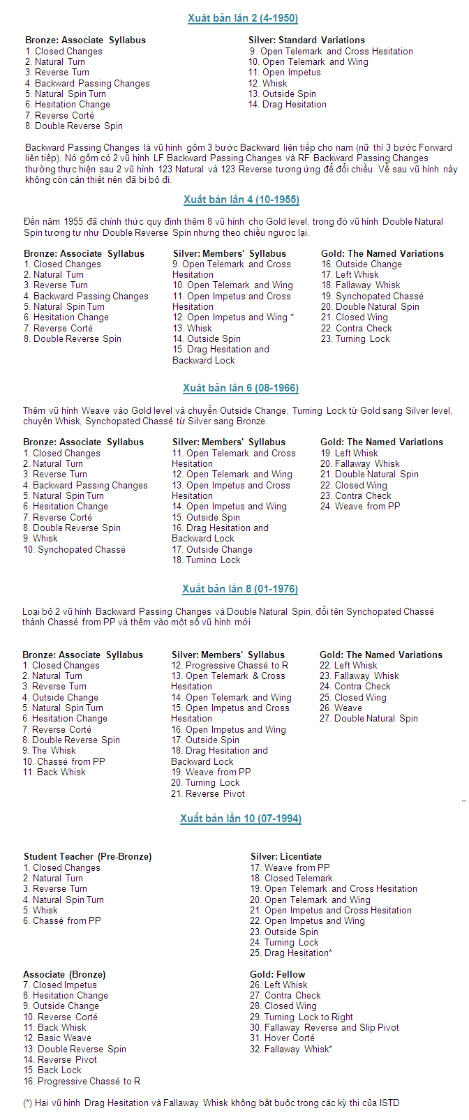Waltz_ISTD_syllabus.jpg